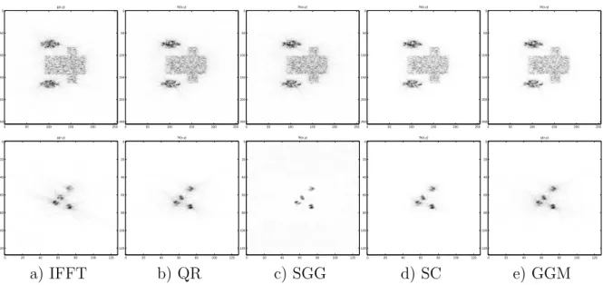 Figure 4.3: Reconstructed results on simulated complex data, magnitude displayed with the first row on data set 1 and the second row on data set 2 displaying in reverse video: a) Inverse Fast Fourier Transform (IFFT); b) Quadratic Regularization (QR);