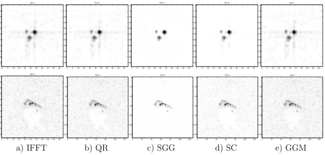 Figure 4.6: Reconstructed results, with first row on Slicy data and the second row on MSTAR data (complex values), magnitude displayed in reverse video: a) Inverse Fast Fourier Transform (IFFT); b) Quadratic Regularization (QR); c) Separable Generalized Ga