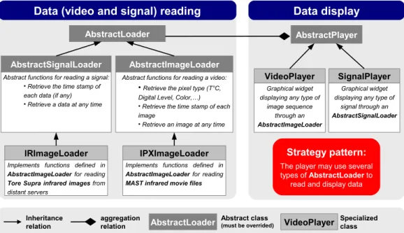 Figure 1: Example of abstraction defined in wolff making possible the reading of different types of data sources under the same framework.