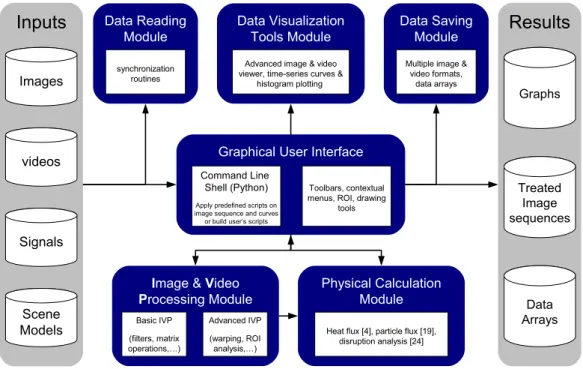 Figure 2: Schema of the modular architecture of wolff .