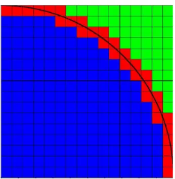 Figure 5. Discretization of Ω and definition of the spread interface ω h,Σ . 5.2 Numerical methods