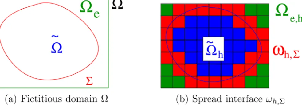 Figure 1. Example of an original domain Ω ˜ immersed in the fictitious rectangular domain Ω 