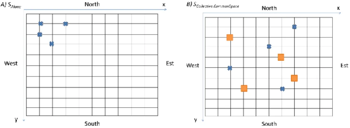 Figure 5 (B)  shows a possible configuration of Situation S collective.CommonSpace  using the TangiSense  Table