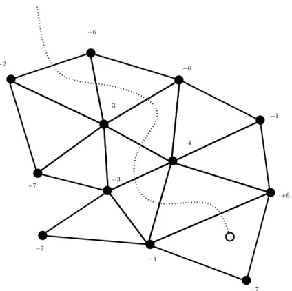 Figure 2. Fan’s lemma in dimension 2: A part of a path followed by the algorithm finding another boundary alternating simplex or an alternating  2-simplex