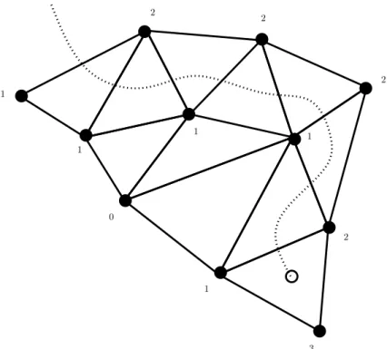 Figure 1. Sperner’s lemma in dimension 2: A part of a path followed by the algorithm finding a rainbow simplex