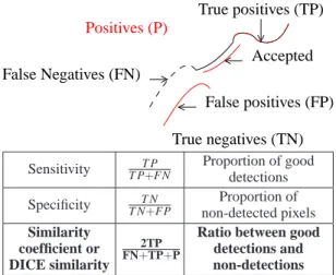 Figure 9: The levels of difficulties of the tested images – On these images, we present the four examples of manual segmentations