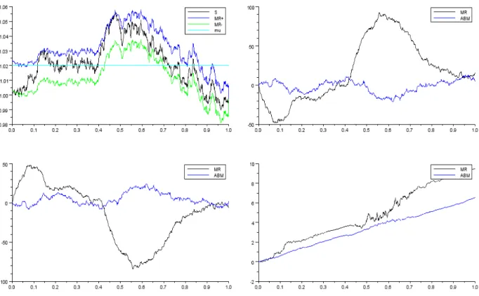 Figure 3. Simulation for µ = 1.02.