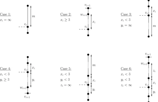 Fig. 3. The different cases and corresponding constructions used to prove Theorem 7