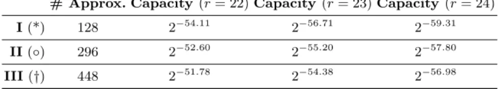 Table 2. The capacities of our three sets of approximations.