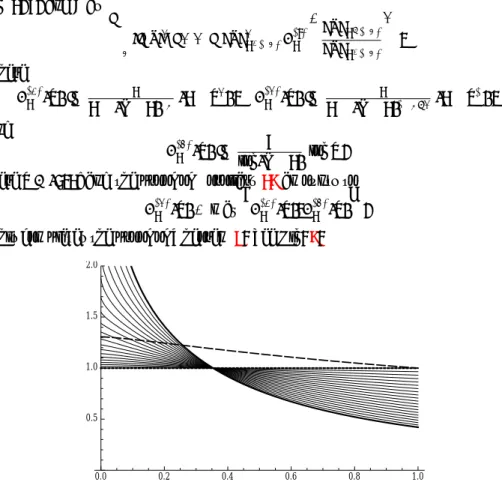 Figure 4. Plot of ξ 7→ χ (2) k (ξ)/χ (1) k (ξ) for various values of γ and of ξ 7→ χ (3) k (ξ)/χ (1)k (ξ) (bold curve) when d = 2, p = 3/2, k = 1 and α 1 = 3