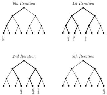 Figure 2: Improved Limited Discrepancy Search