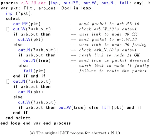 Figure 5: The original and modified LNT process for abstract r N 10.