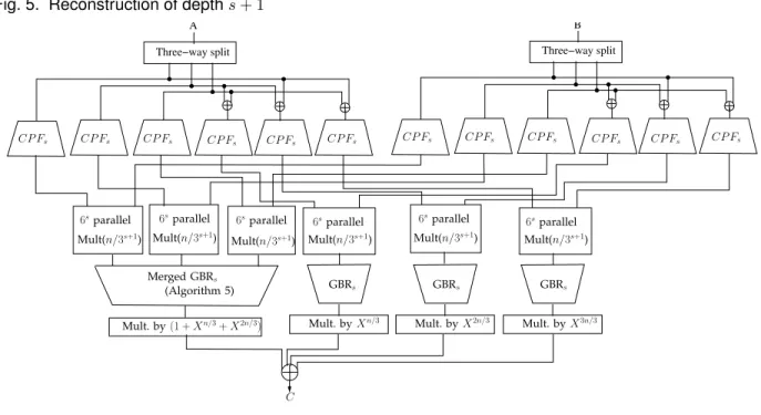 Fig. 5. Reconstruction of depth s + 1