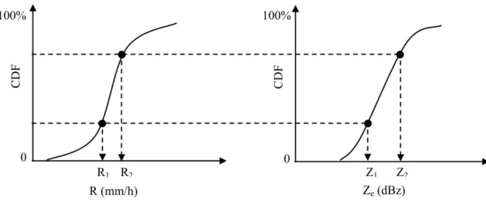 Fig. 3. The probability matching method (PMM).