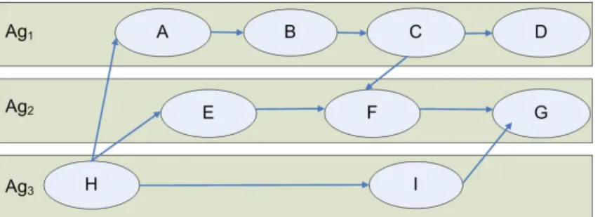 Fig. 6 A mission graph involving rescue agents