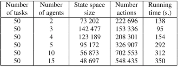 Table 1 Running time of centralized revision algorithm
