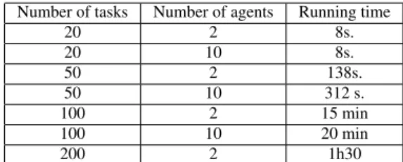 Table 2 Running time of centralized revision algorithm