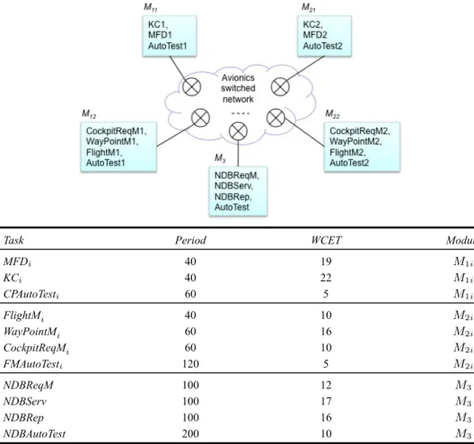 Figure 1 Case-study: a flight management system (see online version for colours)