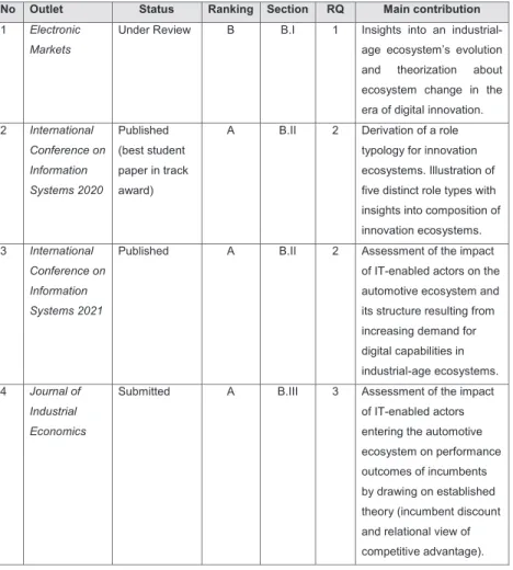 Table A-1. Overview of Studies included in the Thesis 