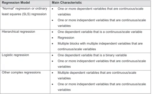 Table A-5. Regression Models (Mertens et al. 2017, p. 26)  Regression Model  Main Characteristic 