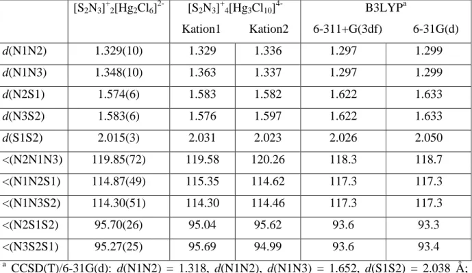 Tabelle 4  Experimentelle und berechnete Strukturdaten des S 2 N 3 + -Kations  (Winkel in  °,  Abstände in Å) 
