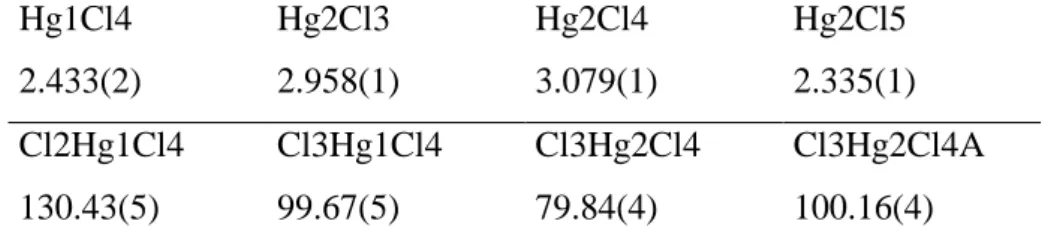 Tabelle 7  Experimentelle Strukturdaten des Hg 3 Cl 10 4–