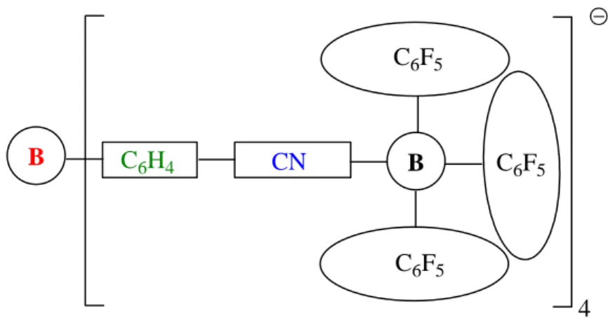 Abbildung  10:  [B(C 6 H 4 -CN·B(C 6 F 5 ) 3 ) 4 ] –   als  Zielanion  dieser  Arbeit  analog  zur  Darstellung  des  erweiterten Konzeptes für schwach koordinierende Lewis-Säure-Lewis-Base-Addukt-Anionen
