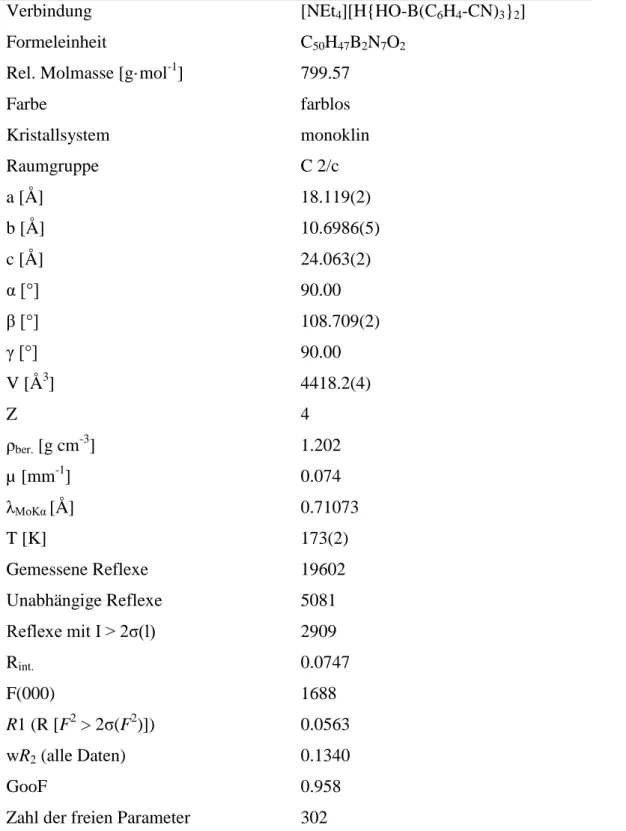 Tabelle  2:  Daten  zur  Einkristallröntgenstrukturanalytik  der  Verbindung  [NEt 4 ][H{HO-B(C 6 H 4 - -CN) 3 } 2 ]