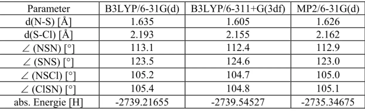 Tabelle 5 Geometrie des (NSCl) 3 -Moleküls 