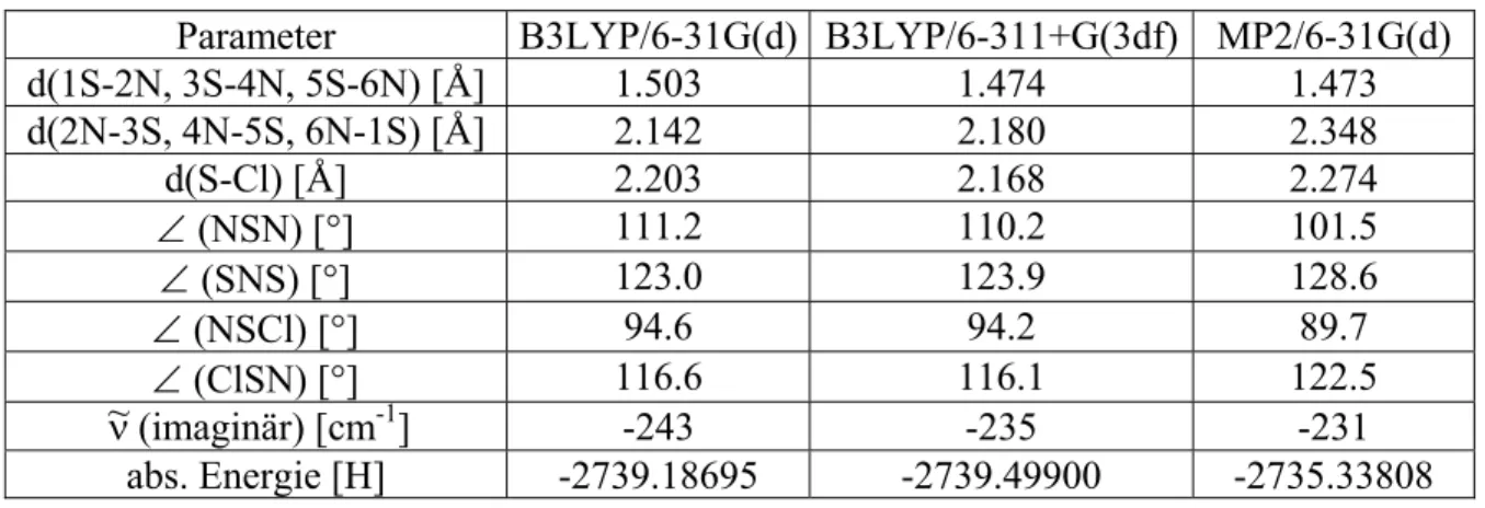 Tabelle 6 NBO-Populationsanalyse (B3LYP/6-31G(d))  Partialladung je Atom Bindungsordnung 