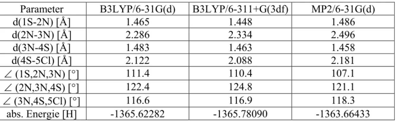 Tabelle 18 Geometrie des planaren, elektrostatischen trans-cis-NN-Adduktes 