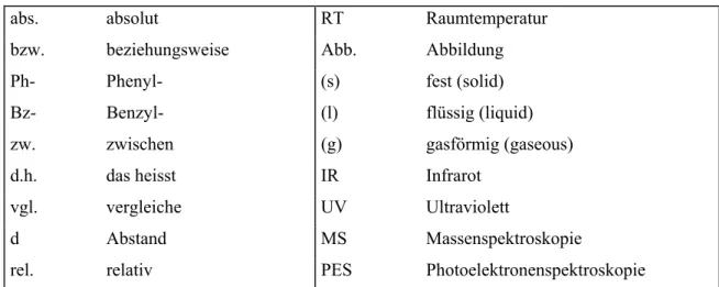 Tabelle 1 Verwendete Abkürzungen  abs.   absolut  RT  Raumtemperatur  bzw. beziehungsweise  Abb