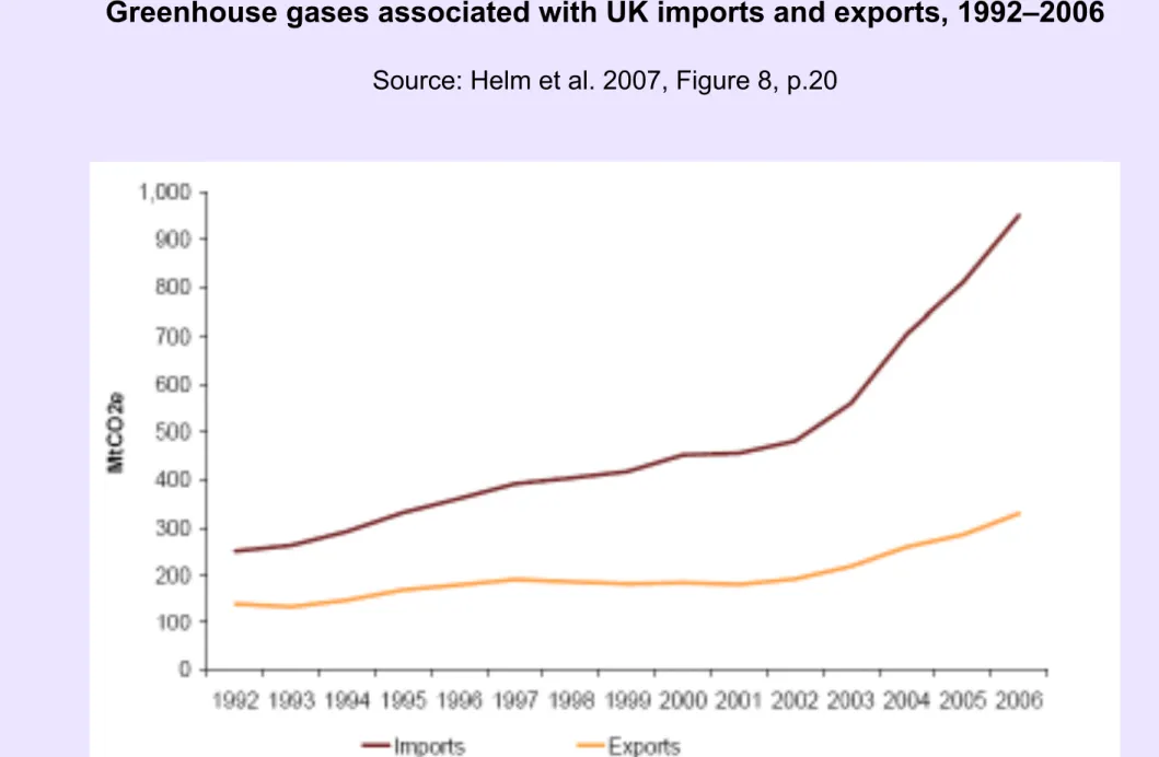 Source: Helm et al. 2007, Figure 8, p.20