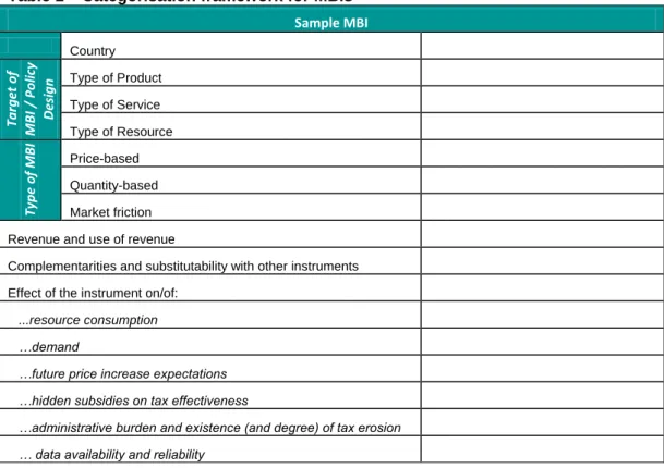 Table 1  Categorisation framework for MBIs  Sample MBI  Country 