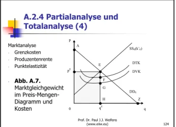 Abb. A.9. Marktlösung und Sättigungsmenge 