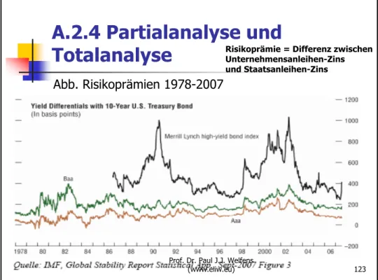 Abb. Risikoprämien 1978-2007
