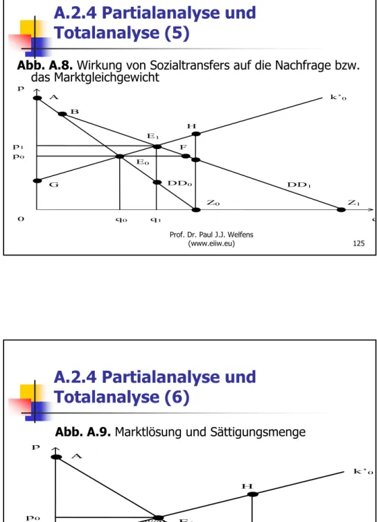 Abb. A.9. Marktlösung und Sättigungsmenge 