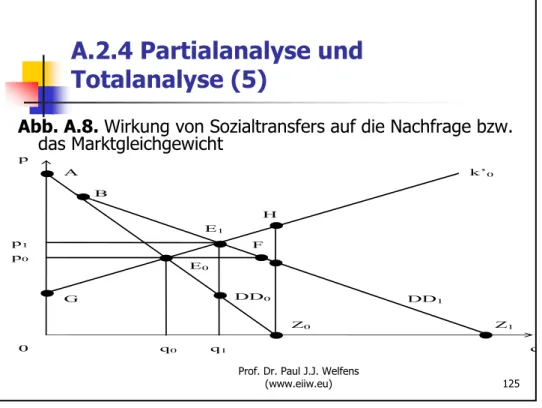 Abb. A.8. Wirkung von Sozialtransfers auf die Nachfrage bzw. 