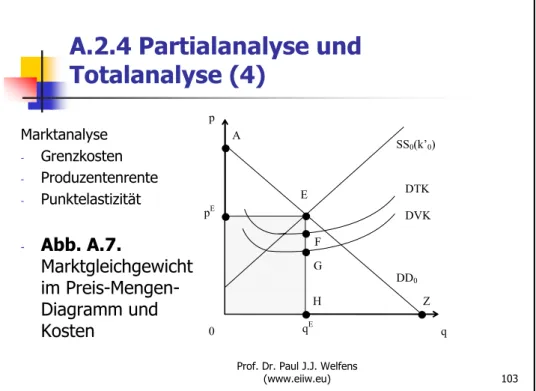 Abb. A.8. Wirkung von Sozialtransfers auf die Nachfrage bzw. 
