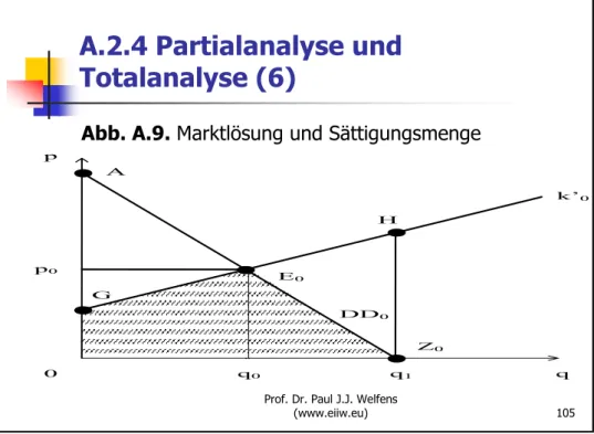 Abb. A.9. Marktlösung und Sättigungsmenge 