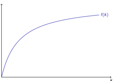 Diagramm Produktionsfunktion