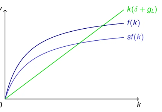 Diagramm komplett