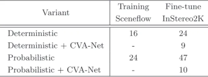 Table 5.2: Overview of all models trained for the experiments. Variants that are not considered in the experiments are indicated by a hyphen, all others have assigned the respective number of training epochs.
