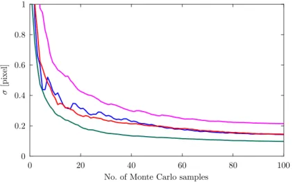 Figure 5.3: Effect of the number of Monte Carlo samples drawn. At test time, an average disparity estimate ¯d is computed based on disparity estimates d k with k ∈ [1, .., K], corresponding to K different Monte Carlo samples (cf