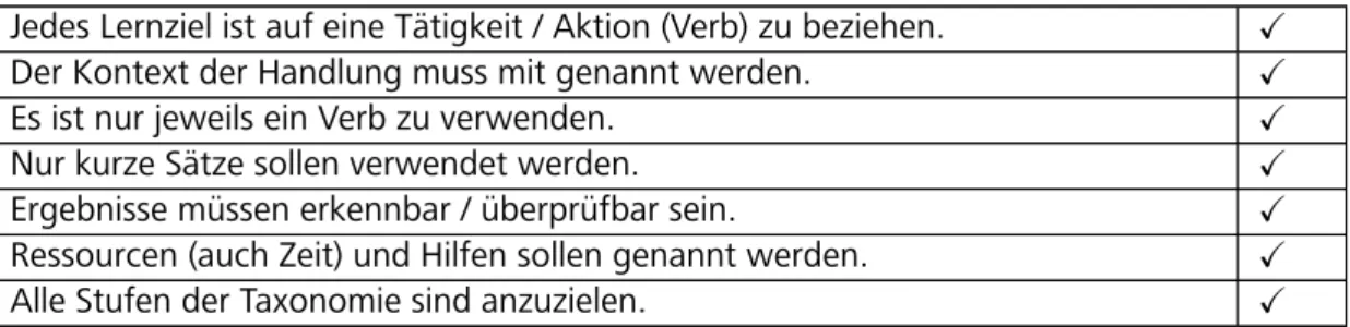 Abbildung 3: Leitlinie zur Formulierung von Lernaufgaben (entnommen aus Wildt &amp; Wildt, 2011).