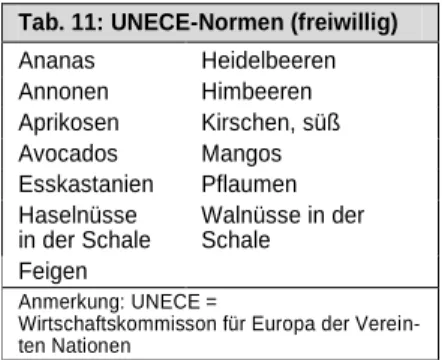 Tab. 11: UNECE-Normen (freiwillig)  Ananas  Heidelbeeren 