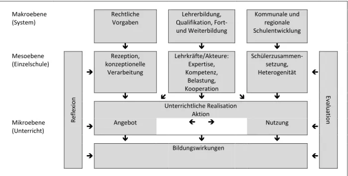 Abb.  1.1:  Modellierung  WissGem,  adaptiert  aus  dem  systemischen  Rahmenmodell  von  Reusser  &amp;Pauli  (2010)  sowie  dem  Sequenzmodell von Helmke (2009) 