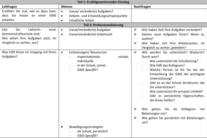 Tab. 2.7: Auszug Interviewleitfaden zur Befragung von Lehrkräften 