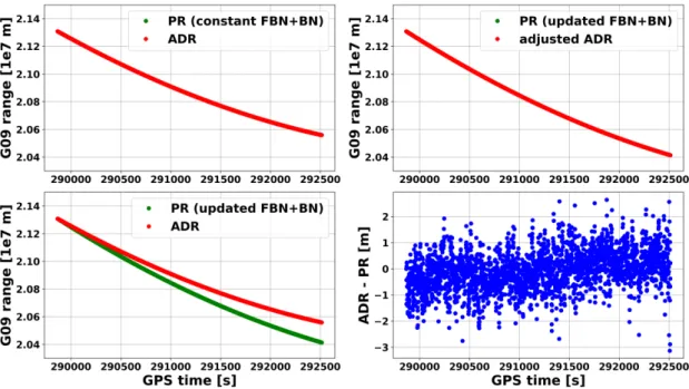 Figure 3.2: Comparison of ADR computed from Android API with constant and updated FBN.