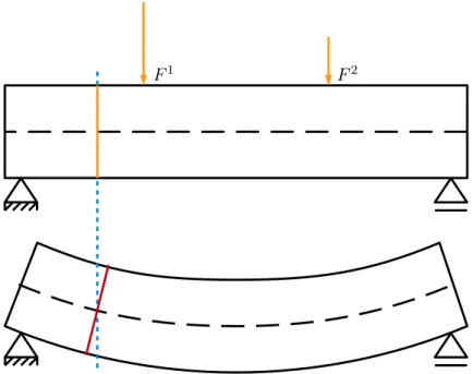 Figure 2.1: A four-point bending test apparatus.
